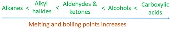 melting and boiling points of alkanes alkyl halides aldehydes ketones alcohols carboxylic acids.jpg